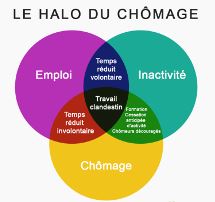 Document Le Halo Du Ch Mage Et Le Sous Emploi Melchior